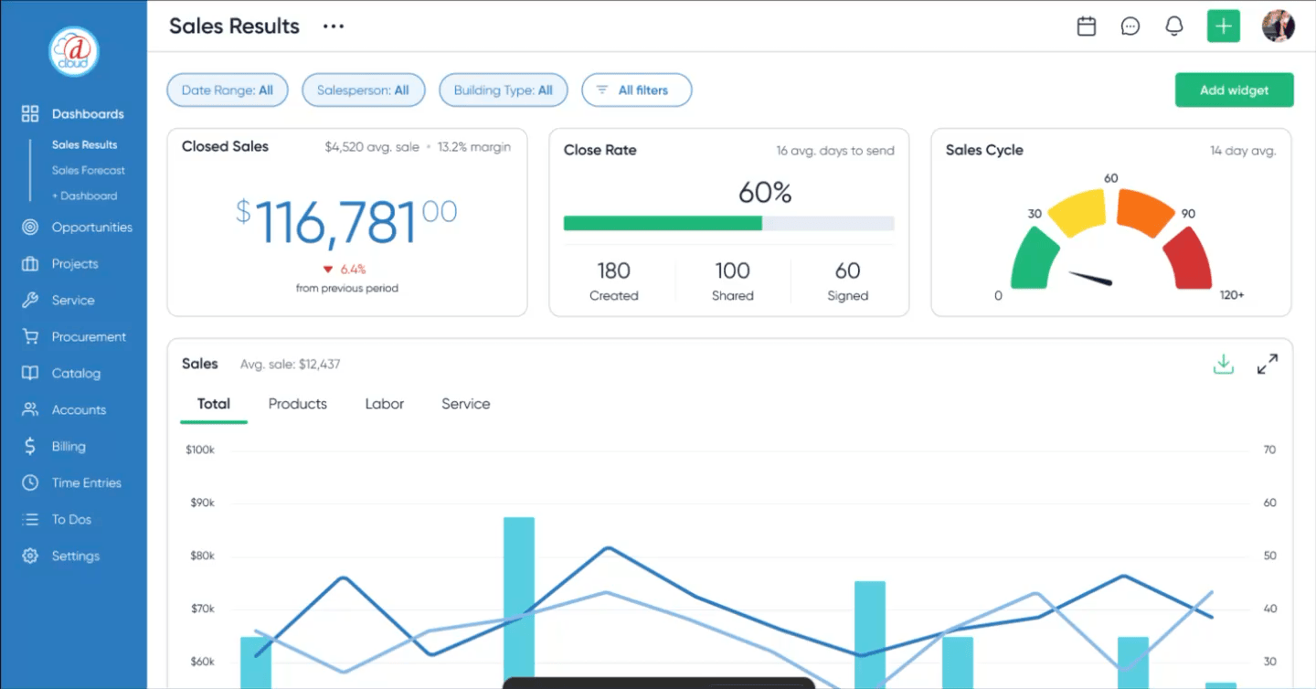 Analytics view showing real-time visualizations